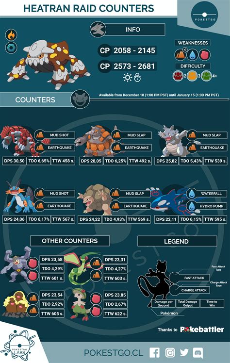 heatran evolution|what are food names for heatran.